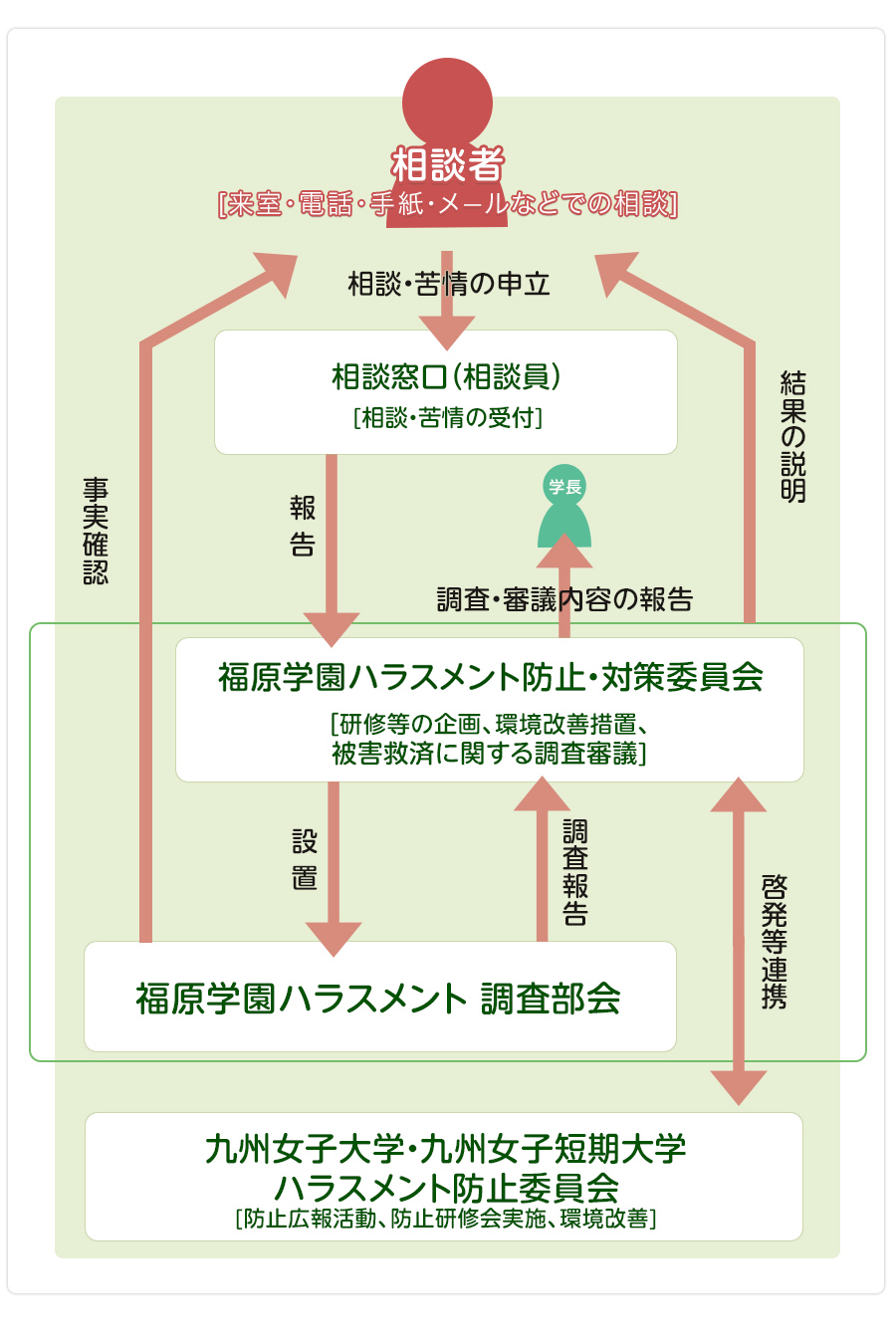 ハラスメントって何？