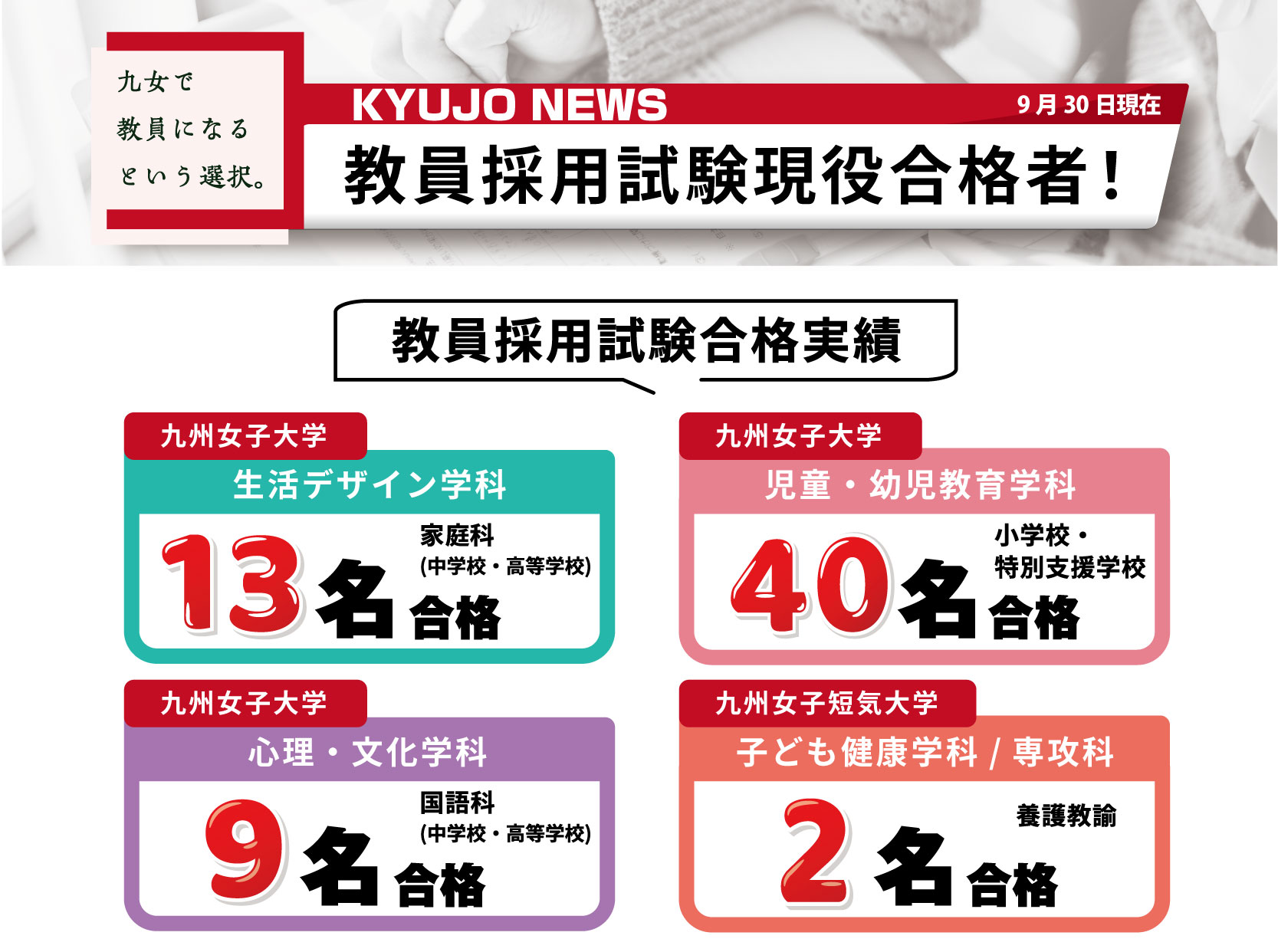 教員採用試験合格実績